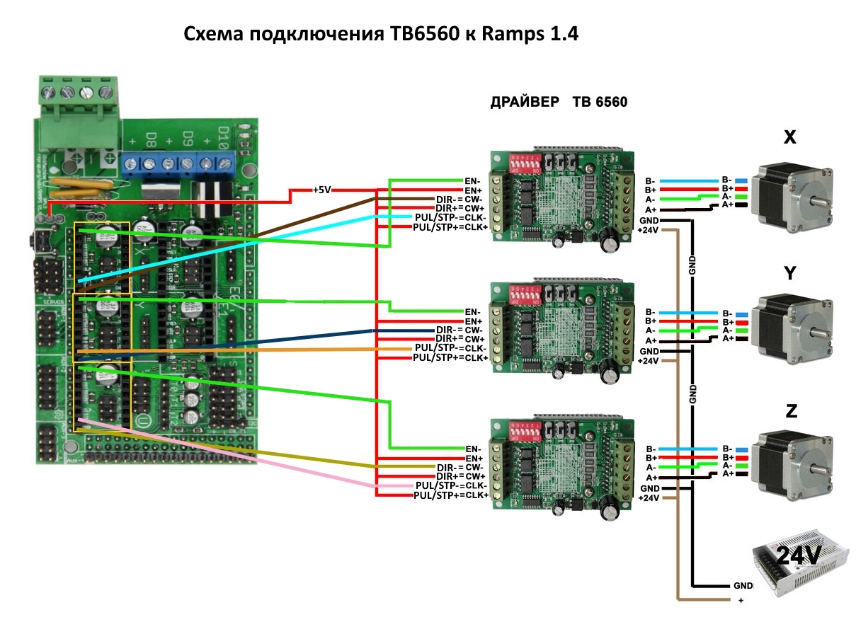 Arduino tb6560 Ramps